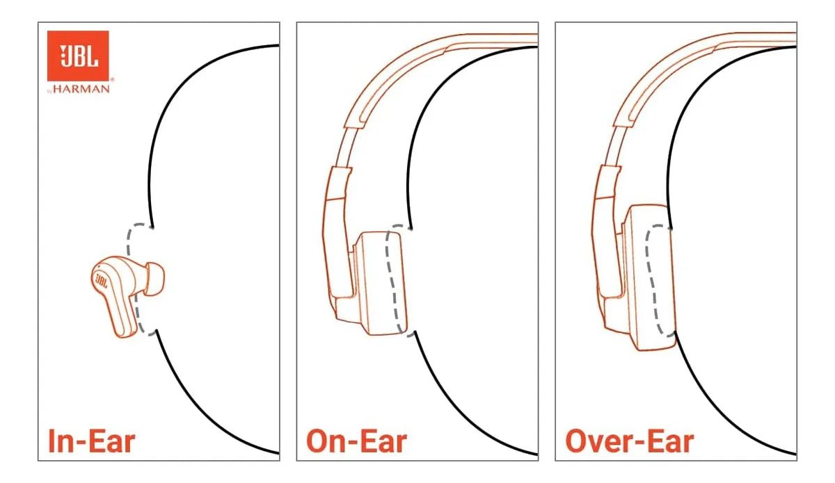 JBL Tune Flex 2 | Audífonos Bluetooth | True Wireless | ANC | 32H Batería | Micrófono - Techpro Store Perú